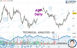 ADP - Daily