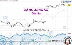 3U HOLDING AG - Diario