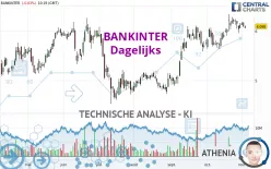 BANKINTER - Dagelijks