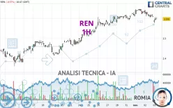 REN - 1H