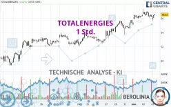 TOTALENERGIES - 1 Std.