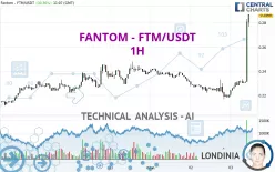 FANTOM - FTM/USDT - 1H