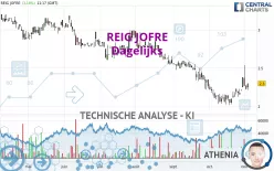 REIG JOFRE - Dagelijks