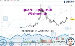 QUANT - QNT/USDT - Wöchentlich