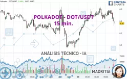 POLKADOT - DOT/USDT - 15 min.