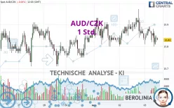 AUD/CZK - 1 Std.