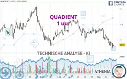 QUADIENT - 1 uur