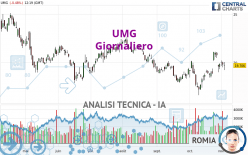 UMG - Giornaliero