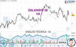 ZALANDO SE - 1H