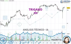 TRIGANO - 1 uur