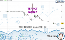 TERACT - Täglich