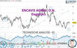 ENCAVIS AGINH. O.N. - Dagelijks