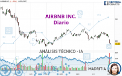 AIRBNB INC. - Diario