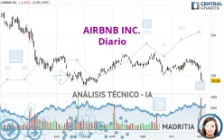 AIRBNB INC. - Diario