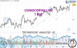 CONOCOPHILLIPS - 1 Std.