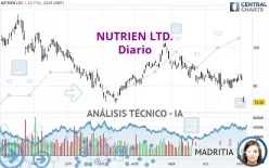 NUTRIEN LTD. - Diario