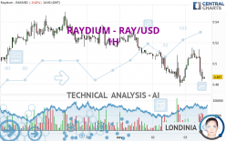 RAYDIUM - RAY/USD - 1H