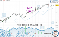 ADP - 1 uur