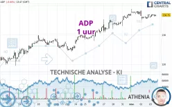 ADP - 1 uur