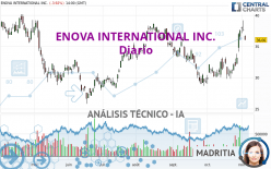 ENOVA INTERNATIONAL INC. - Diario