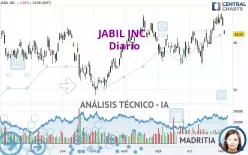 JABIL INC. - Diario