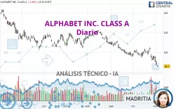 ALPHABET INC. CLASS A - Diario