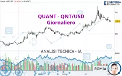 QUANT - QNT/USD - Giornaliero