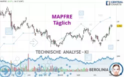 MAPFRE - Täglich