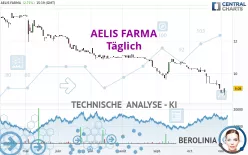 AELIS FARMA - Täglich