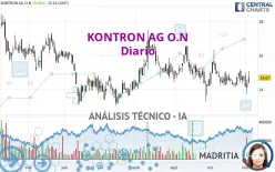 KONTRON AG O.N - Diario