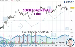 SOCIETE GENERALE - 1 uur