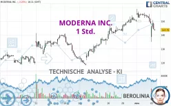 MODERNA INC. - 1 Std.