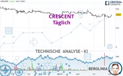 CRESCENT - Täglich