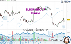 ELIOR GROUP - Daily