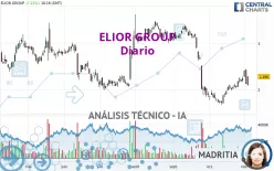 ELIOR GROUP - Diario