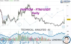 FANTOM - FTM/USDT - Daily