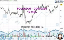 POLKADOT - DOT/USDT - 15 min.