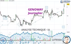 GENOWAY - Journalier