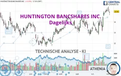 HUNTINGTON BANCSHARES INC. - Dagelijks