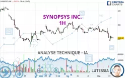 SYNOPSYS INC. - 1 uur