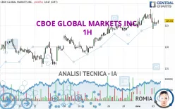 CBOE GLOBAL MARKETS INC. - 1 Std.