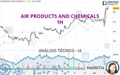 AIR PRODUCTS AND CHEMICALS - 1H