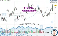 PTC INC. - Giornaliero