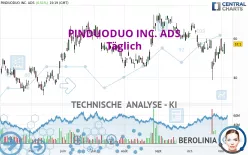 PDD HOLDINGS INC. ADS - Täglich