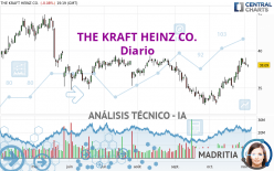 THE KRAFT HEINZ CO. - Täglich