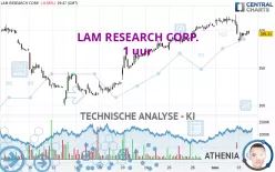 LAM RESEARCH CORP. - 1 uur