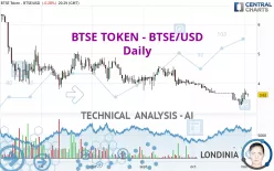 BTSE TOKEN - BTSE/USD - Daily