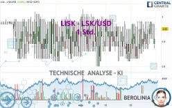 LISK - LSK/USD - 1 Std.