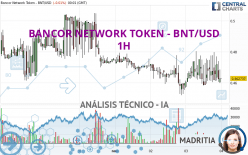 BANCOR NETWORK TOKEN - BNT/USD - 1H