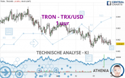 TRON - TRX/USD - 1 uur